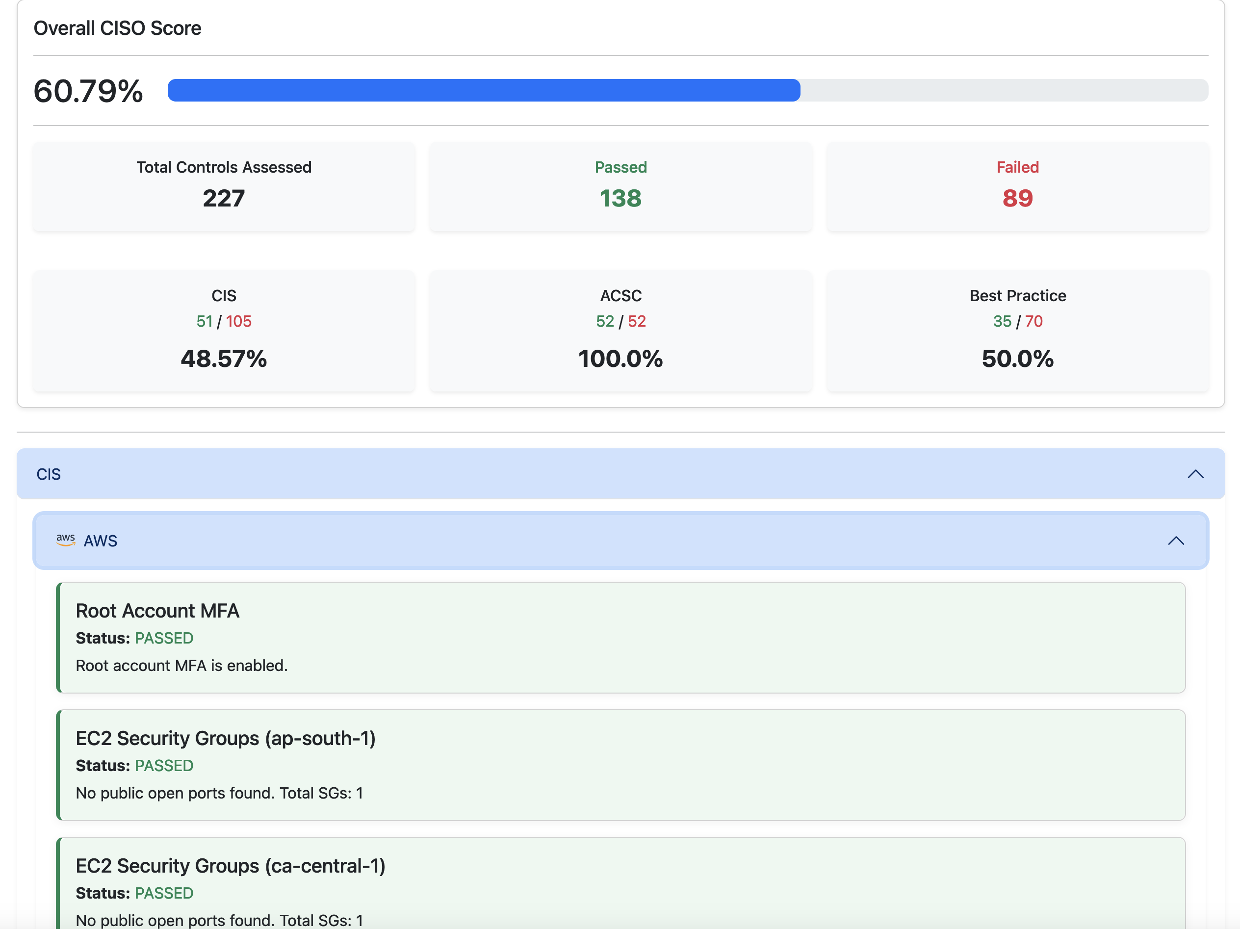 CISO AWS - CIS Benchmarks