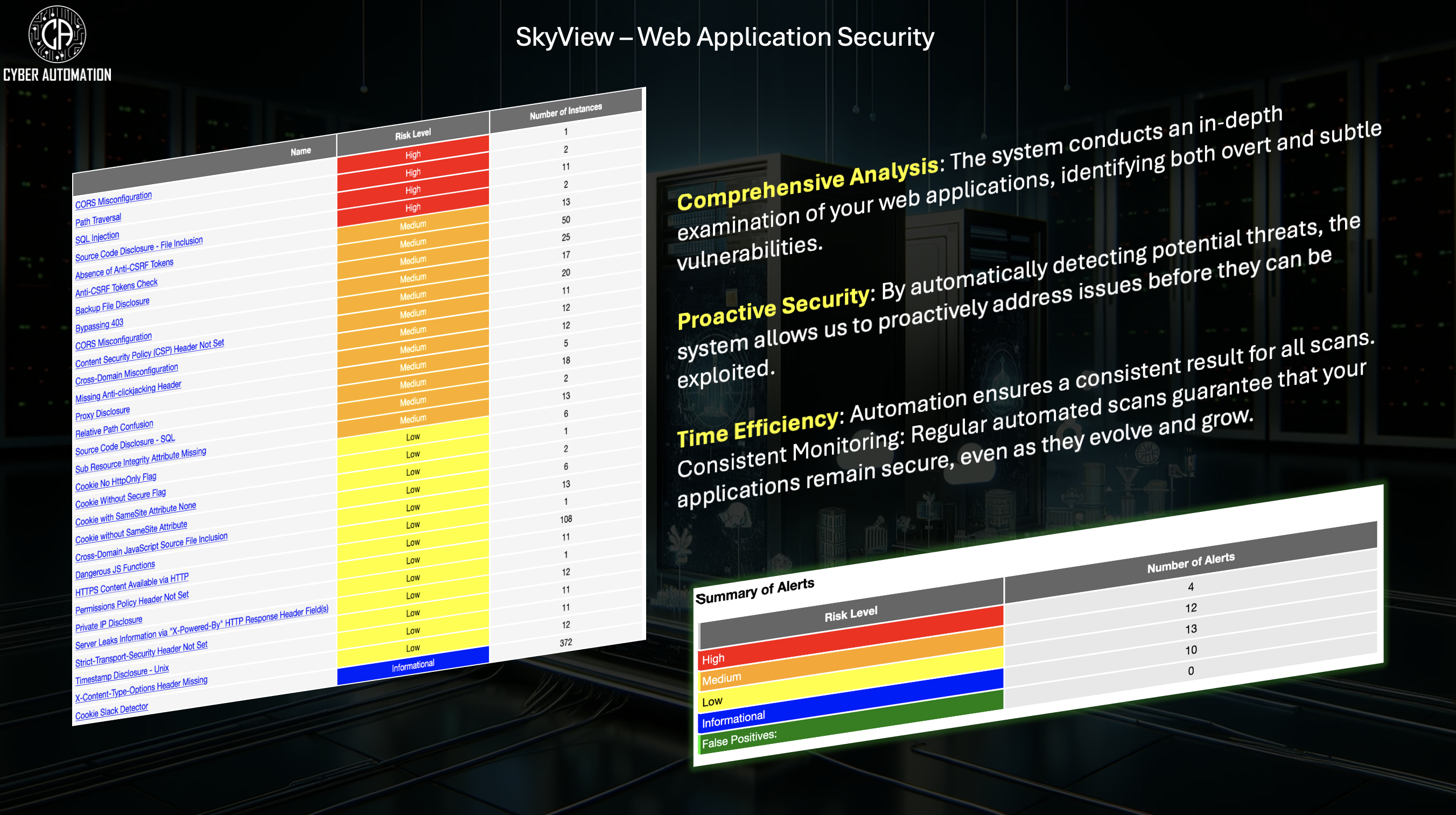 Web Application Security